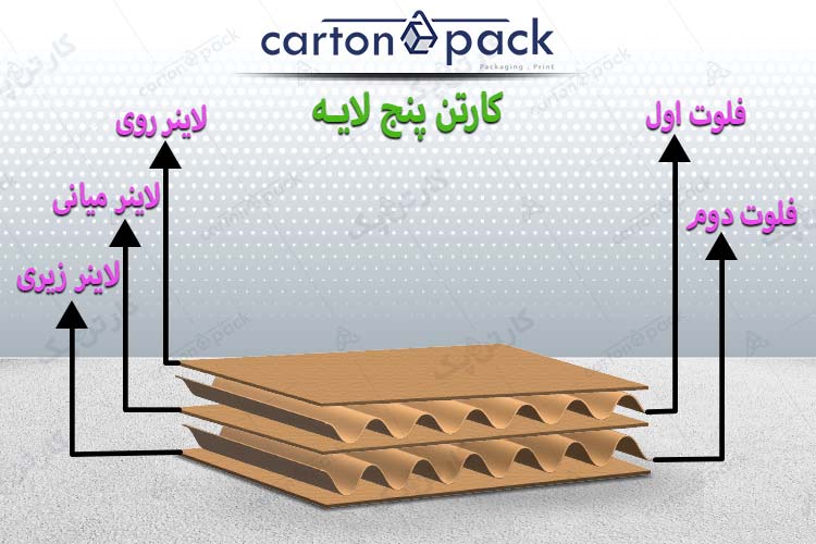 کارتن پنج لایه