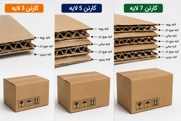 نمونه کارتن های 3لایه 5 لایه و هت لایه.